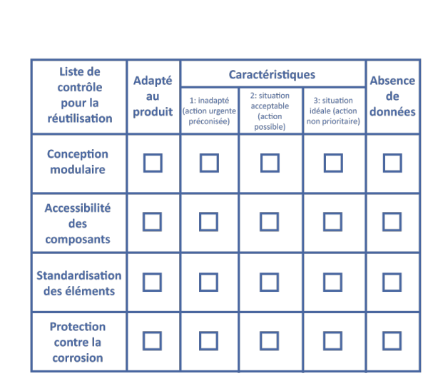 Schéma représentant un exemple de liste de contrôle