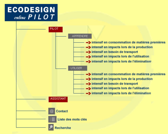 Capture montrant l'architecture du site ecodesign Pilot.