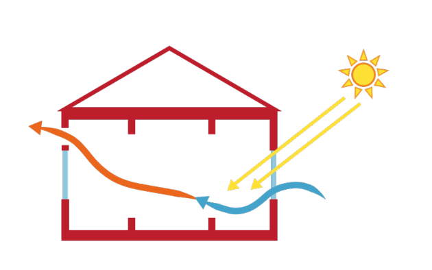 Schéma montrant le principe de la ventilation naturelle.