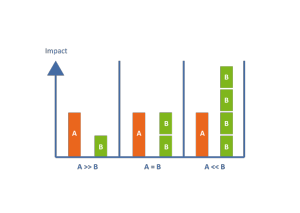 Histogramme de comparaison pour deux peintures.