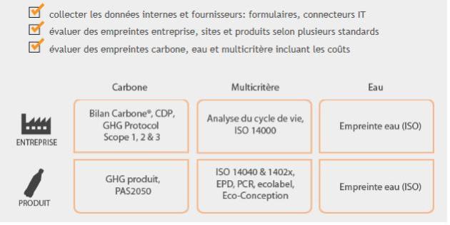 Capture d'écran montrant les domaines d'application du logiciel "Quantis SUITE 2.0".