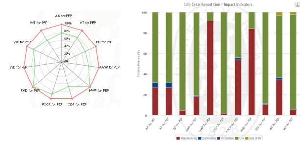 Capture d'écran montrant une illustration comparative des options de conception avec EIME.