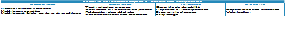 Tableau des facteurs de l'éco-conception à l'échelle des composants.