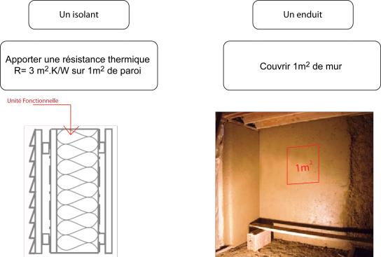 Illustration d'un isolant et d'un enduit