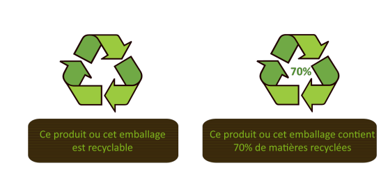 Deux pictogrammes précisant le taux de matières recyclées dans un produit.